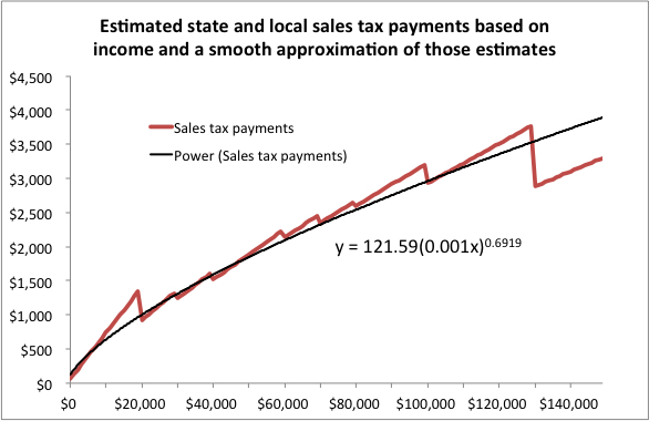 salesTaxEstimate-copy