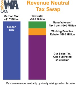 Tax-Swap-Postermini