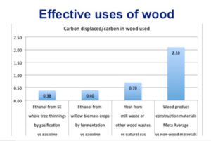 effective-uses-of-wood